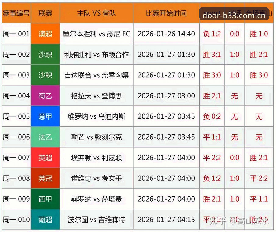 b33体育赛事数据凭什么被称作"行家才选"？